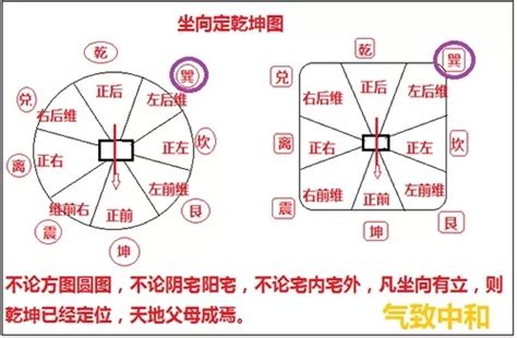 巽位|先天八卦的風水奧秘——巽位篇